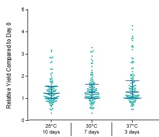 preanalytix com paxgene blood ccfdna tube ce ivd