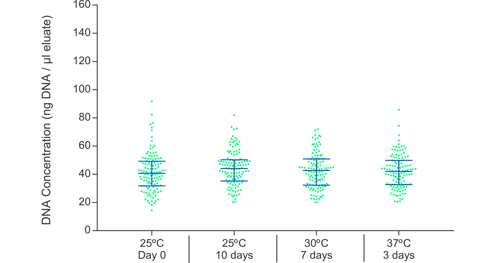 paxgene blood ccfdna tube ce ivd