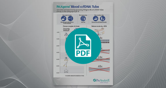 PDF of PAXgene Blood ccfDNA poster