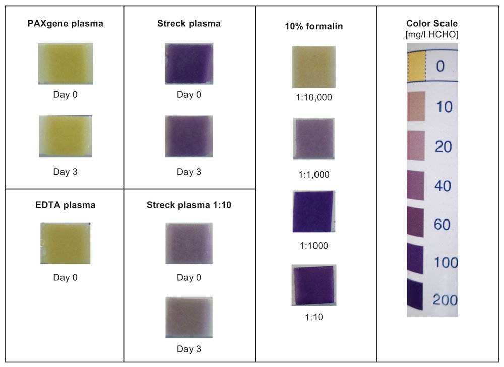 Image comparing PreAnalytiX, Streck and Formalin chemistry